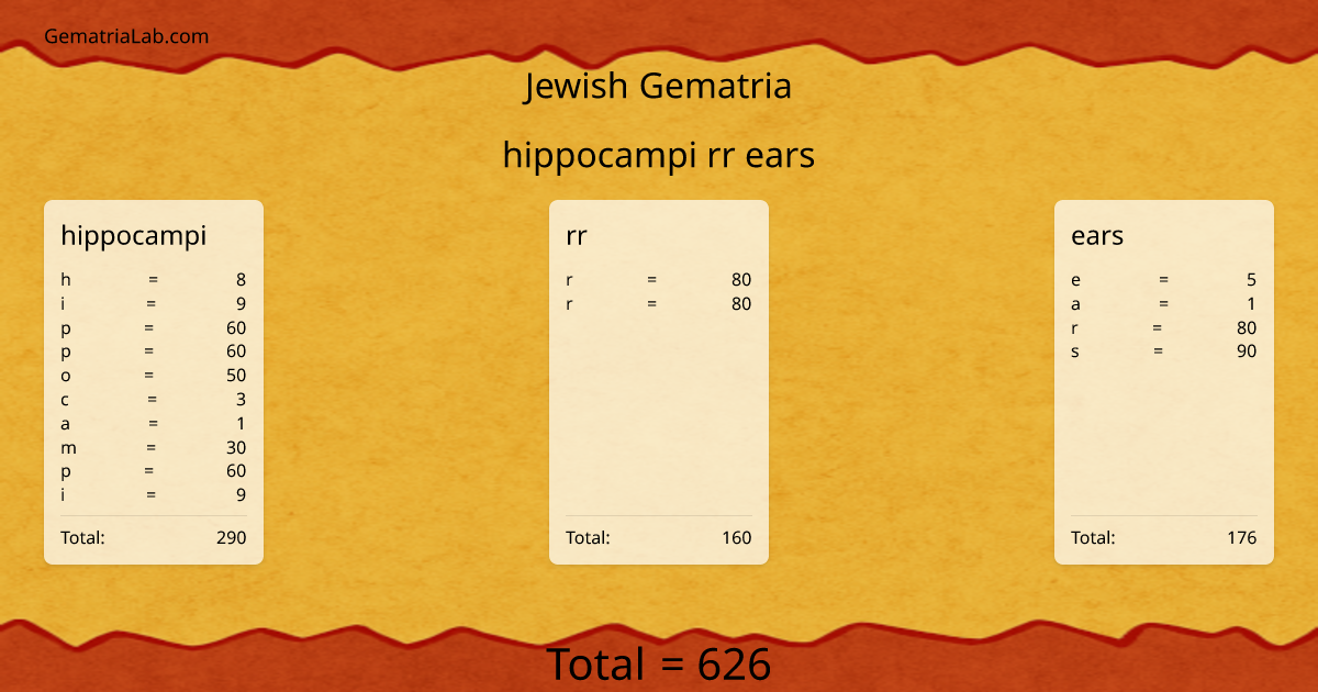 hippocampi rr ears in jewish Gematria